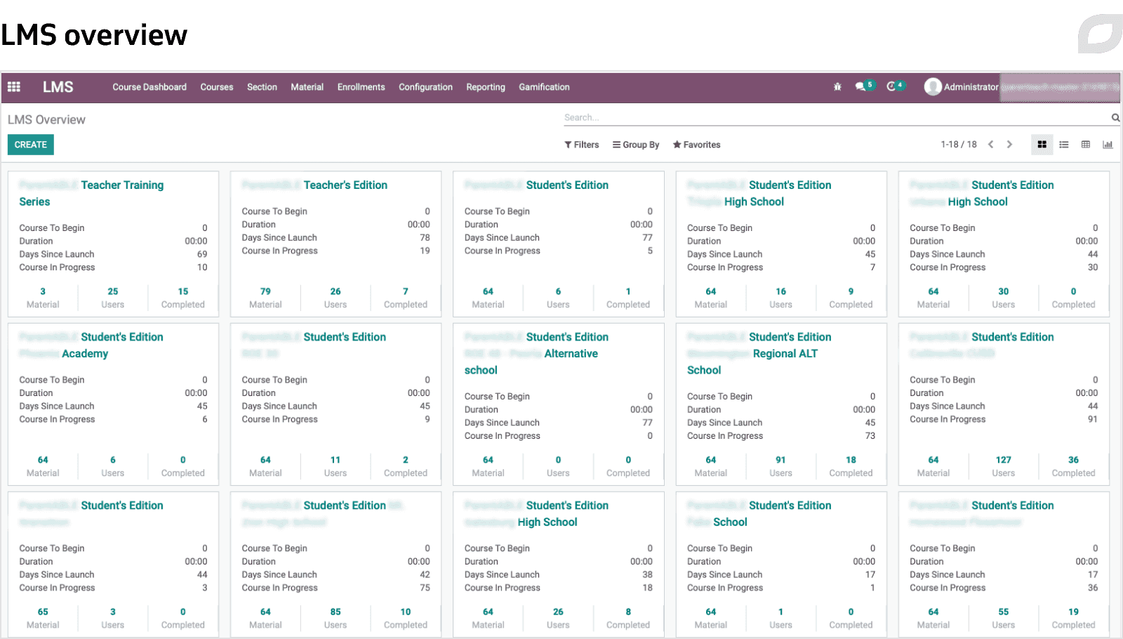 LMS overview